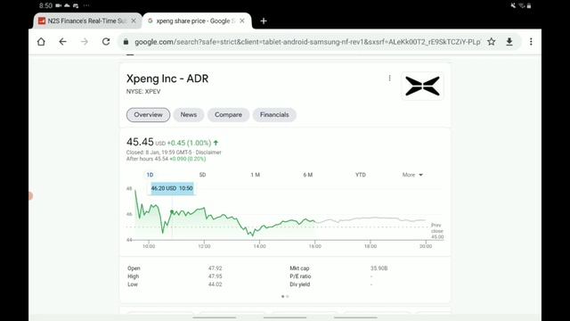 XPENG STOCK ANALYSIS + PREDICTIONS! - CAN WE EXPECT XPEV STOCK TO REACH $100 SOON? - SELL OFF OVER смотреть онлайн