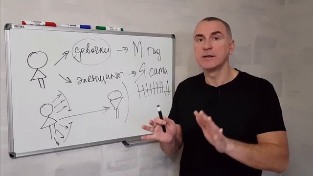 Простой способ НЕ ОБИЖАТЬСЯ на мужчину. смотреть онлайн