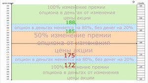 Опционы. Обучение с нуля. Часть 5.