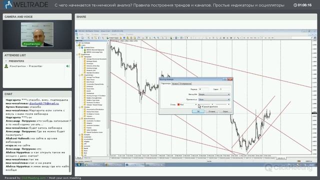 С чего начинается технический анализ? смотреть онлайн