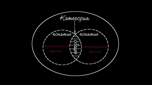 Понятие в логике