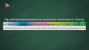 8 класс - Химия - Степень окисления