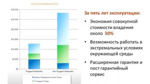 Повышение эффективности бизнес процессов с помощью Getac