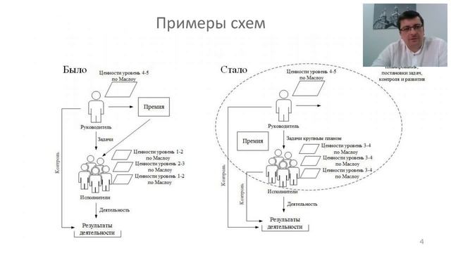 Теория решения изобретательских задач