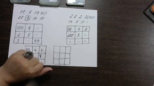 Владимир Кирюшин - гений или злодей? Взгляд нумеролога.