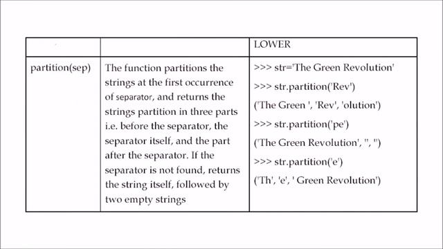 WHAT ARE STRINGS METHODS AND BUILT IN FUNCTIONS IN PYTHON|STRINGS METHODS|BUILT IN FUNCTIONS