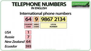 Telephone Numbers in English - How to say phone numbers