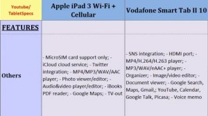 Apple iPad 3 Wi-Fi 3G VS Vodafone Smart Tab II 10, specs compared