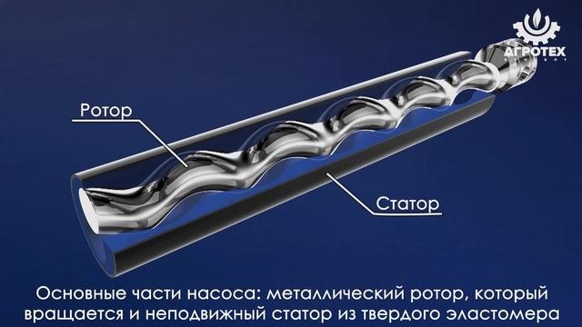 Vogelsang CC - эксцентрично шнековый насос для перекачки густых и вязких веществ