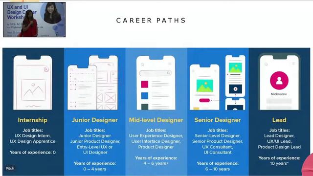 Seminar UI/UX 2022 смотреть онлайн