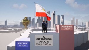 Продолжительность Жизни в России по Регионам