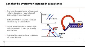 Venous return pre-load Susanna Price