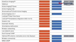 Всё про Lowrance Elite Ti2 | Эхолот для рыбалки или понты? | Сравнили Hook2, Elite Ti2 и HDS Live