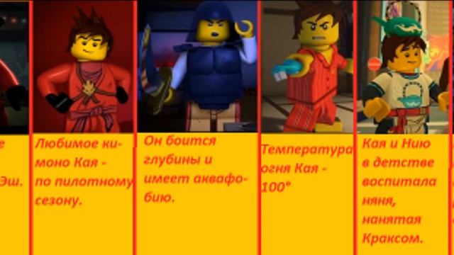 10 интересных фактов о Кае из Ниндзяго смотреть онлайн