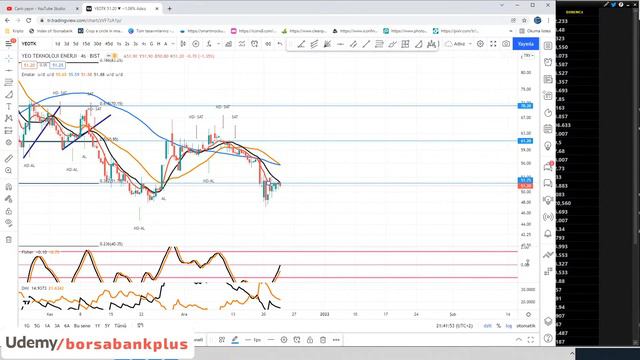 22.12.2021 AKŞAM KRİPTO - BORSA TEMEL TEKNİK ANALİZ #BERA #GSDDE #AVGYO #POLTK #PRZMA #TCELL #ANEL смотреть онлайн