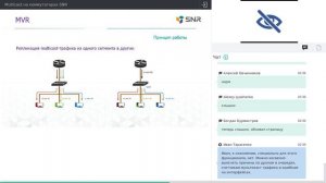 Multicast на коммутаторах SNR (вебинар от 27.11.2020)