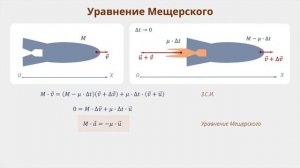Урок 4. Реактивное движение, ракеты (Законы сохранения)