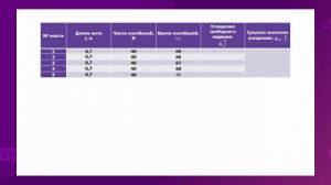 Физика. 9 класс. Лабораторная работа №3 /19.02.2021/