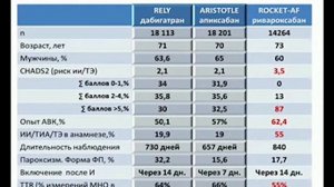 Проблемы инсульта при ФП и методы его профилактики