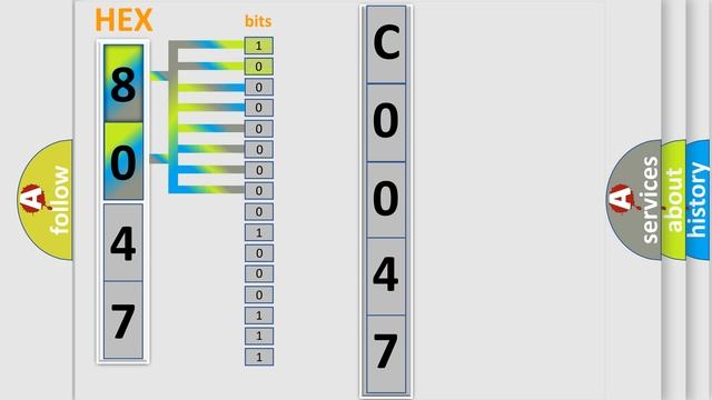 DTC Ford C0047-01 Short Explanation смотреть онлайн