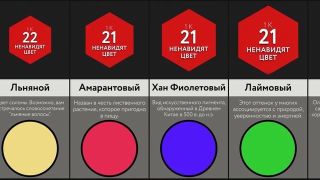 Cамые Ненавистные Цвета смотреть онлайн