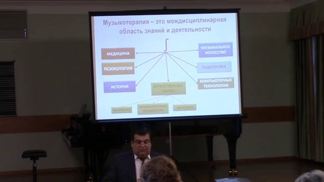Семинар по музыкотерапии (Ч.1) проф  Шушарджана в Моск.консерватории   История развития