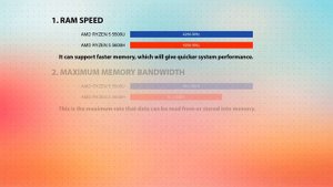 AMD Ryzen 5 5500U vs AMD Ryzen 5 5600H Technical Comparison