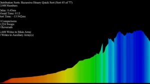 Sorting Perlin Noise - Colorful Bar Graph