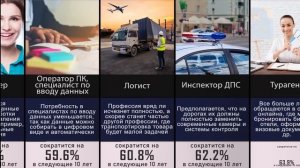 Профессии, которые исчезнут в будущем