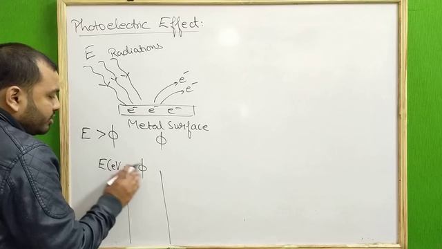Class 12 chap 11 II Dual Nature Of Radiation and Matter 01 : Photoelectric Effect - Part 1  JEE/NEE