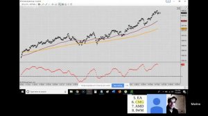 Analyze Your Trade Episode #84