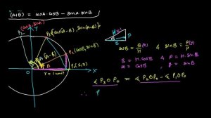 Proof: Trigonometric Ratios of Sum & Difference of Two Angle