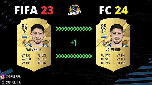 EA FC 24 (FIFA 24) | REAL MADRID Ratings Prediction | Militao💥, Benzema 🤯, Vinicius ⚡, Hazard 🤮 смотреть онлайн