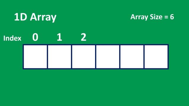 One Dimensional Array Animations | Data Structure | Visual How