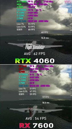 RX 7600 vs RTX 4060 - Тест в 10 Играх #shorts