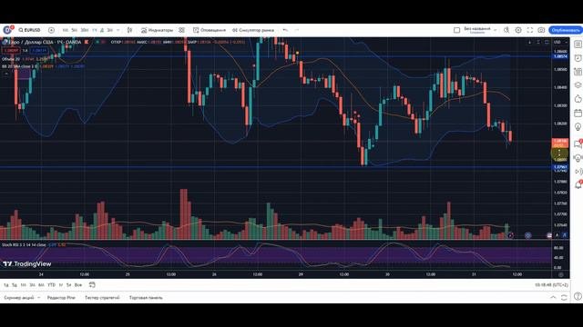 Как торговать при открытии бирж / Дневная торговая сессия