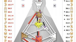 Дизайн Человека и Соционика. В чем связь? Определяем социотип по дате рождения.