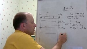 Как построить линию влияния поперечной силы Qk.  Строительная механика