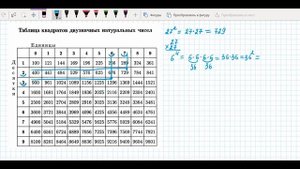 КАК ПОЛЬЗОВАТЬСЯ ТАБЛИЦЕЙ КВАДРАТОВ | математика с успехом