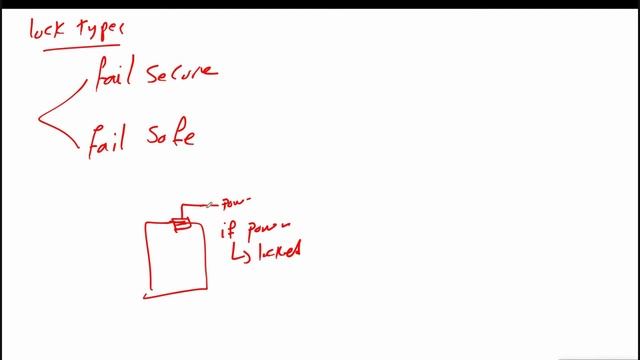 03 Access control Fail safe vs fail secure смотреть онлайн