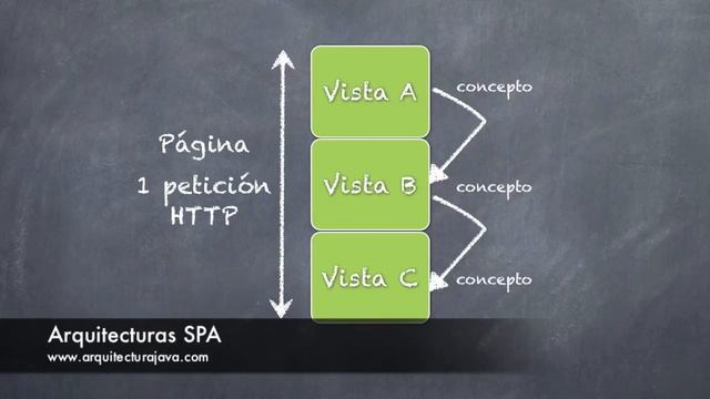 Arquitecturas SPA Moviles смотреть онлайн