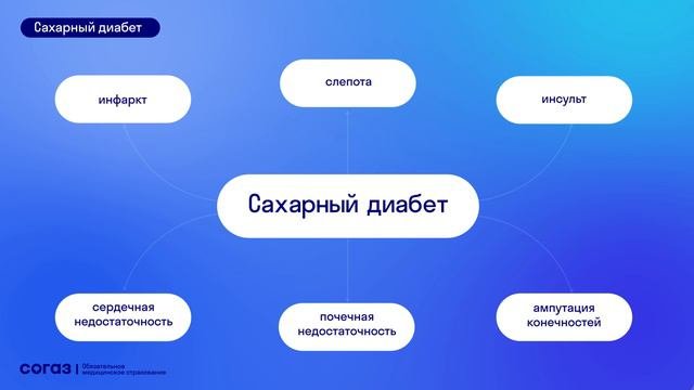 Диабет