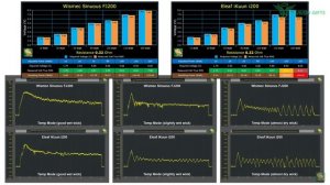 Wismec Sinuous FJ200 vs Eleaf iKuun i200 - Мощные боксмоды на встроенных аккумуляторах.