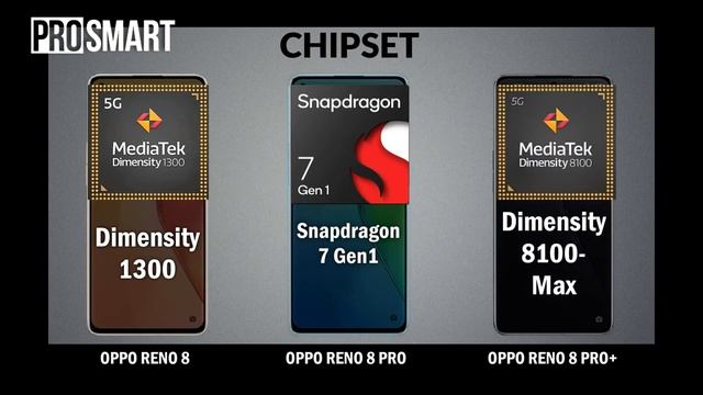 ЭТО БУДЕТ ХИТ! - OPPO RENO 8 , OPPO RENO 8 Pro и OPPO RENO 8 Pro+ - ОбЗОР презентации смартфона