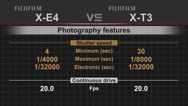 Fujifilm X-E4 vs Fujifilm X-T3 смотреть онлайн