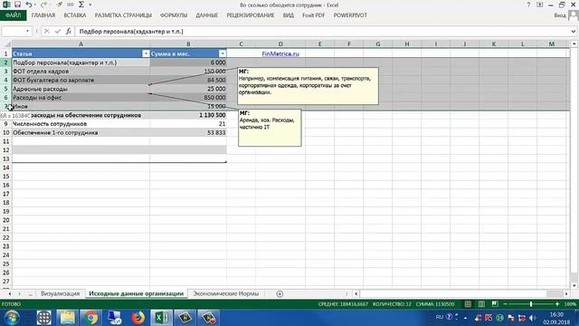 Реальные затраты на сотрудников с налогами, отпусками, компьютером и содержанием офиса смотреть онлайн
