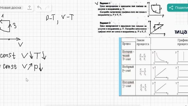 Решение графических задач на тему Газовые законы смотреть онлайн