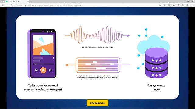 Урок цифры 2022 Цифровое искусство музыка и IT прохождение 2 класс смотреть онлайн