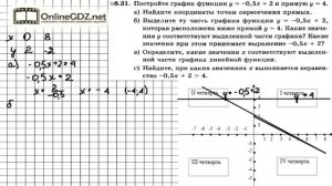 Задание № 8.31 - Алгебра 7 класс (Мордкович)