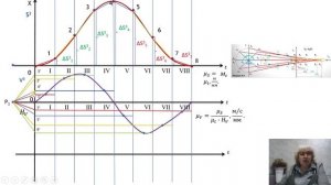 ТММ 4.5 2 часть. Графический метод кинематических диаграмм.wmv
